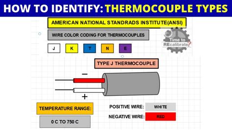 thermocouple positive and negative